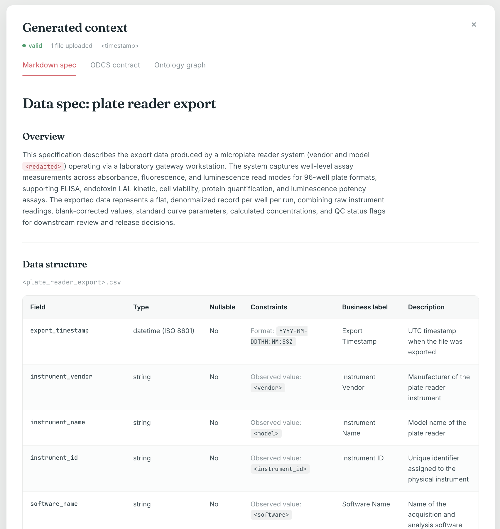 Figure 2. An example of generated data context.
